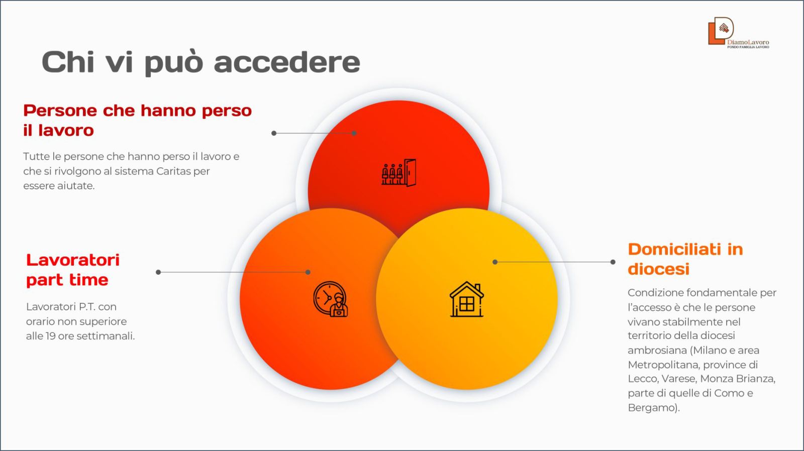 Fondo Diamo Lavoro