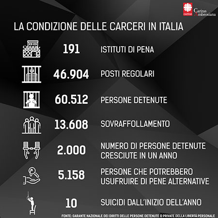 situazione carceri in italia